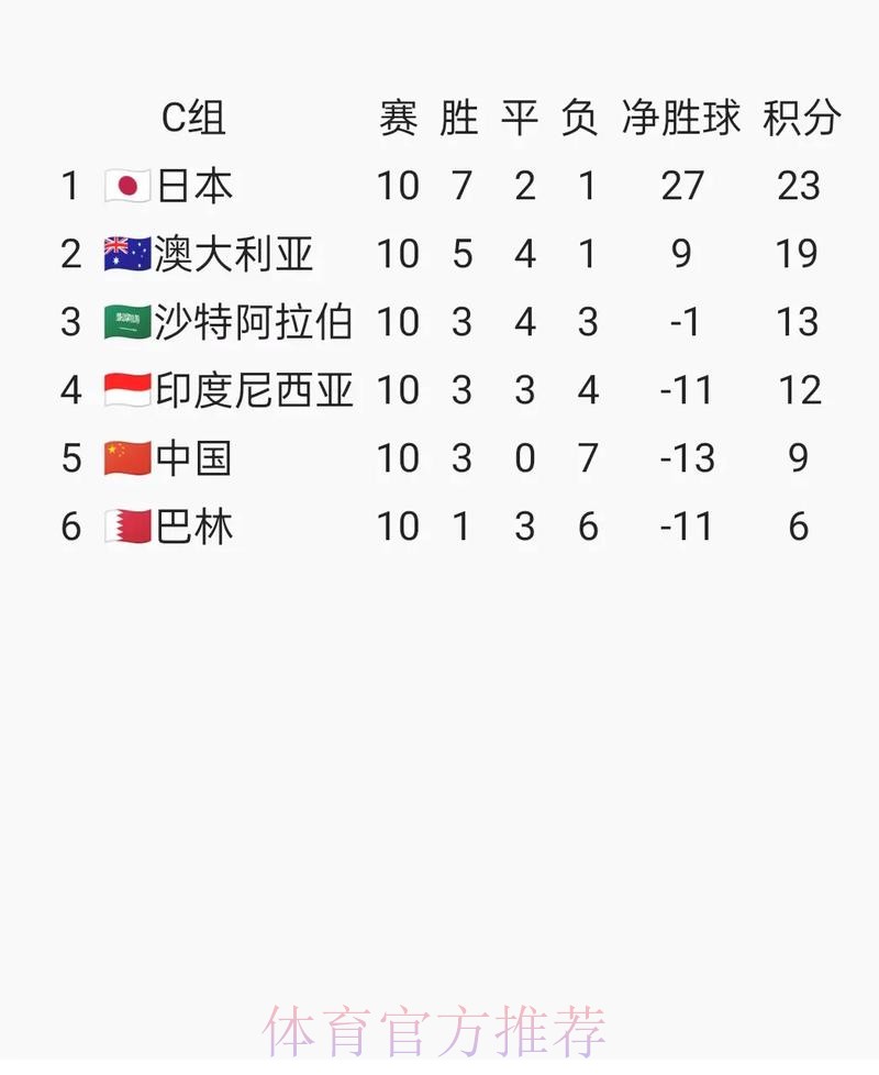 2023亚洲杯承办城市公布 北京等10座城市携手办赛 2023亚洲杯承办城市公布 北京等10座城市携手办赛