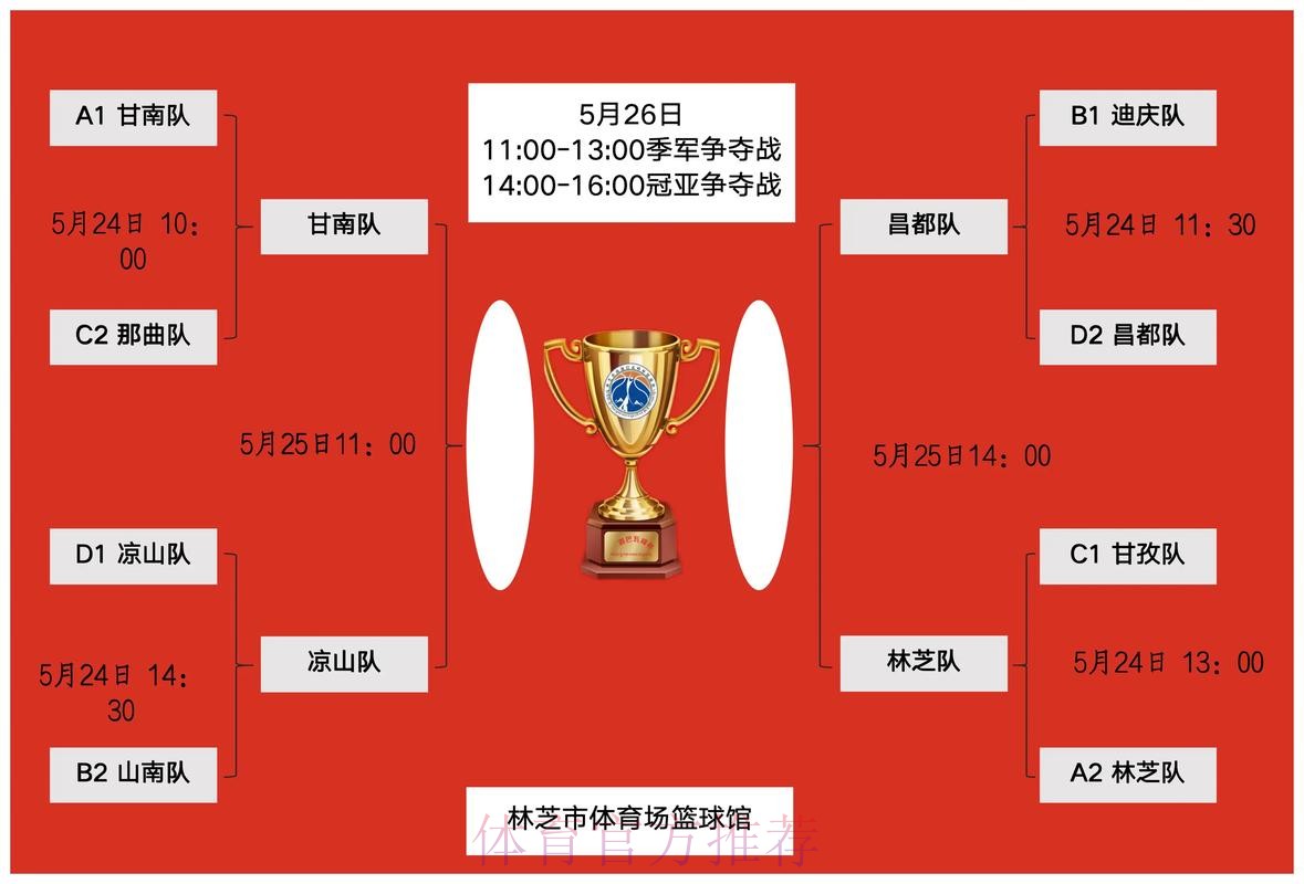 业余联赛全国总决赛决出四强 中乙将迎来新鲜血液 业余联赛全国总决赛决出四强 中乙将迎来新鲜血液